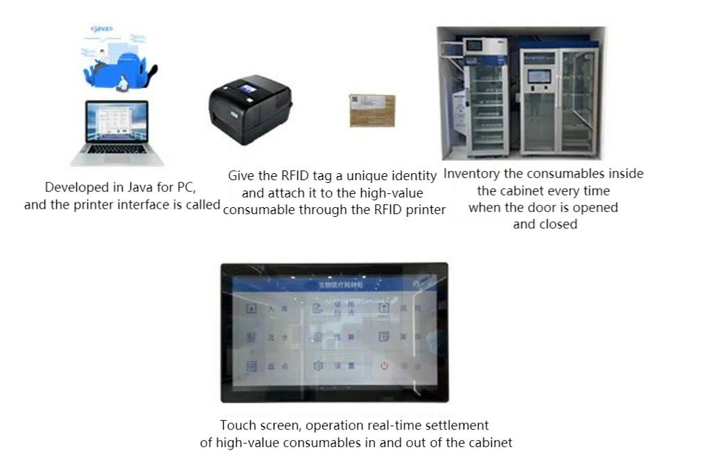 RFID打印機